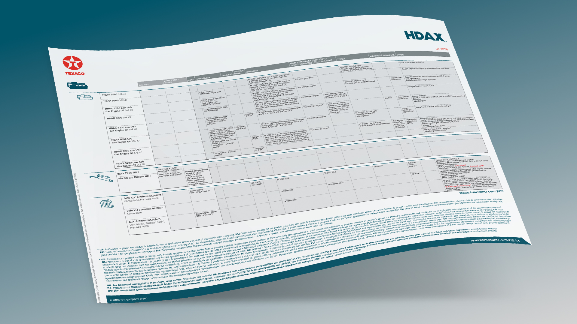 Ficha técnica do Texaco HDAX